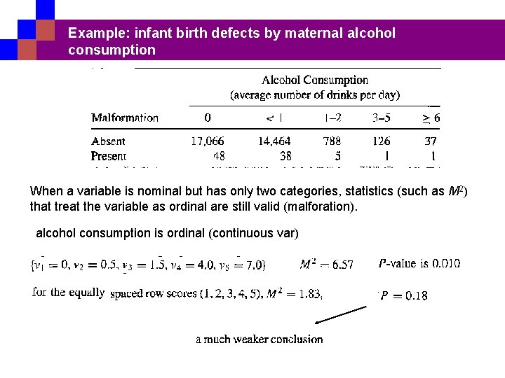 Example: infant birth defects by maternal alcohol consumption When a variable is nominal but