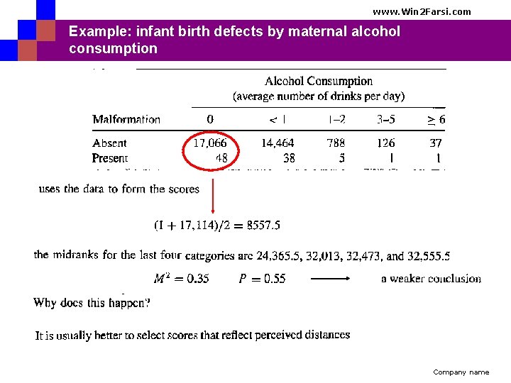 www. Win 2 Farsi. com Example: infant birth defects by maternal alcohol consumption Company