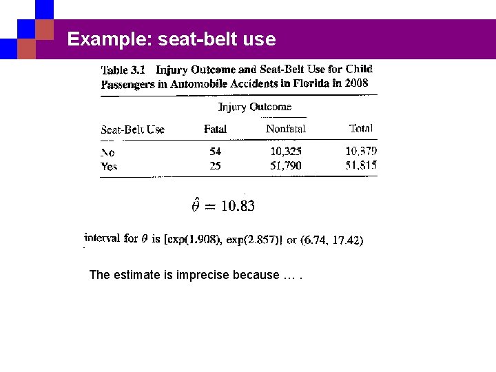 Example: seat-belt use The estimate is imprecise because …. 