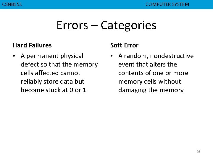 CMPD 223 CSNB 153 COMPUTER ORGANIZATION COMPUTER SYSTEM Errors – Categories Hard Failures Soft