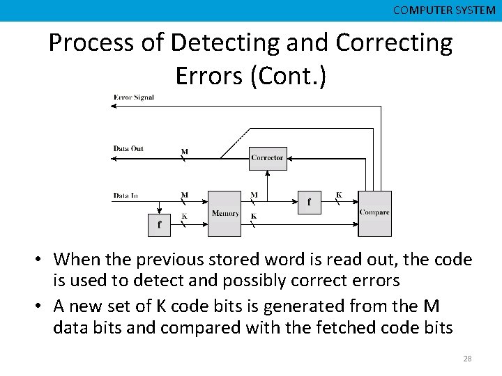 CMPD 223 CSNB 153 COMPUTER ORGANIZATION COMPUTER SYSTEM Process of Detecting and Correcting Errors