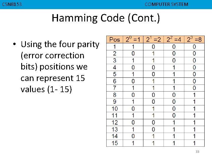 CMPD 223 CSNB 153 COMPUTER ORGANIZATION COMPUTER SYSTEM Hamming Code (Cont. ) • Using