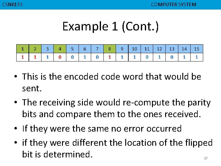 CMPD 223 CSNB 153 COMPUTER ORGANIZATION COMPUTER SYSTEM Example 1 (Cont. ) • This