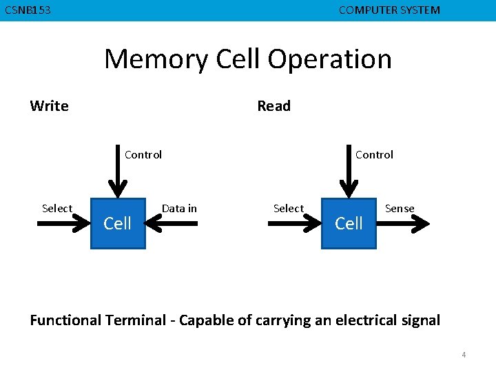 CMPD 223 CGMB 143 CSNB 153 COMPUTER ORGANIZATION COMPUTER SYSTEM Memory Cell Operation Write