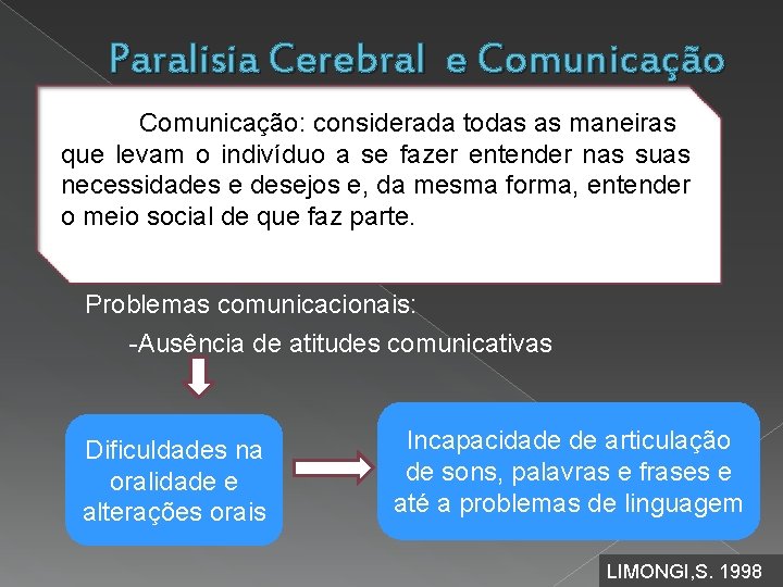 Paralisia Cerebral e Comunicação: considerada todas as maneiras que levam o indivíduo a se