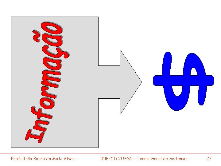 Prof. João Bosco da Mota Alves INE/CTC/UFSC - Teoria Geral de Sistemas 22 