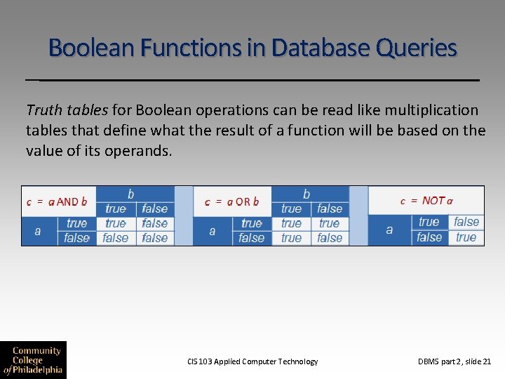 Boolean Functions in Database Queries Truth tables for Boolean operations can be read like