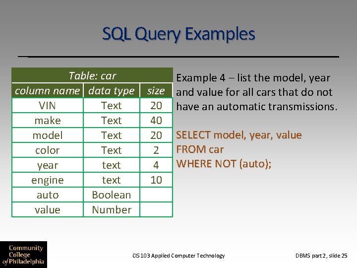 SQL Query Examples Table: car column name data type VIN Text make Text model