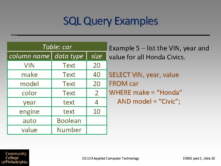SQL Query Examples Table: car column name data type VIN Text make Text model