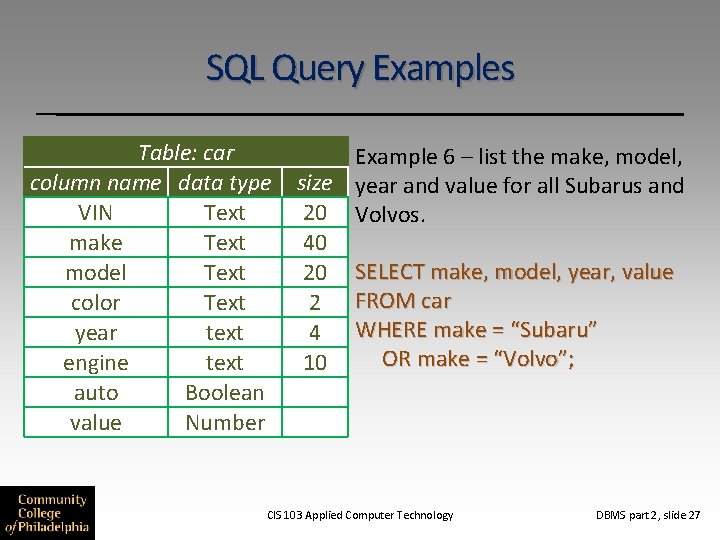 SQL Query Examples Table: car column name data type VIN Text make Text model