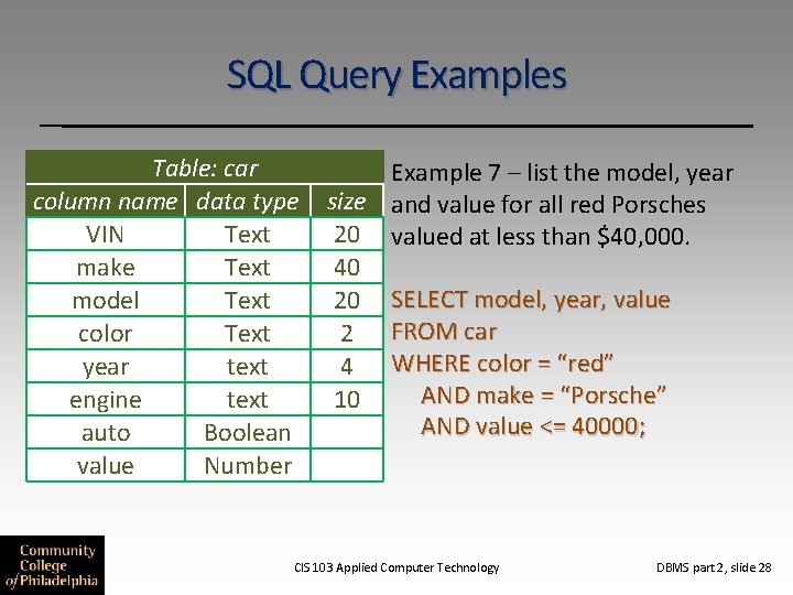 SQL Query Examples Table: car column name data type VIN Text make Text model