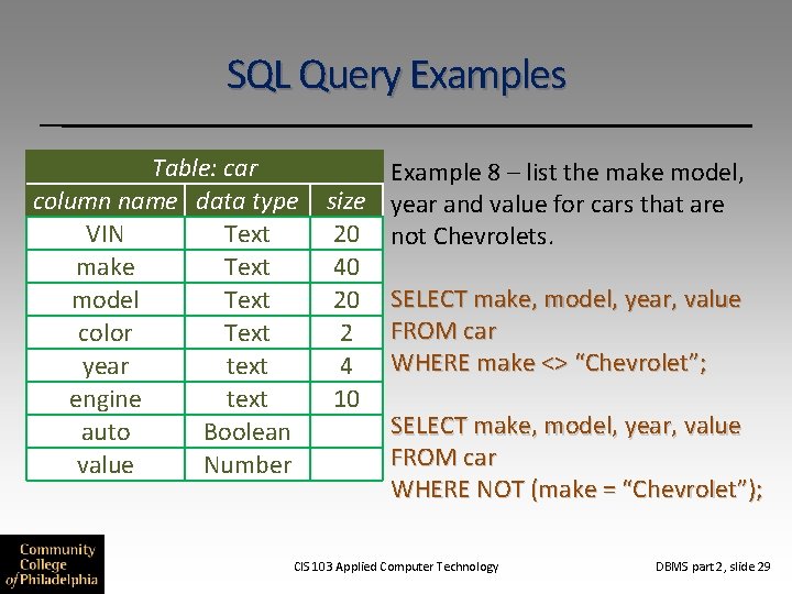 SQL Query Examples Table: car column name data type VIN Text make Text model