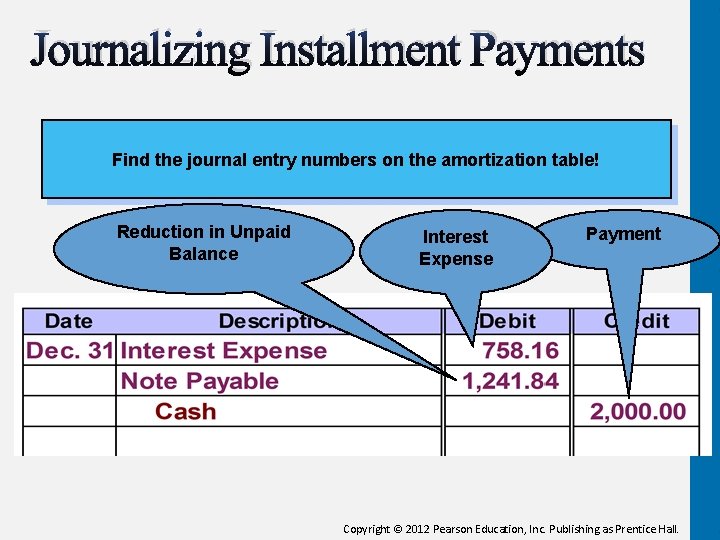 Journalizing Installment Payments Find the journal entry numbers on the amortization table! Reduction in