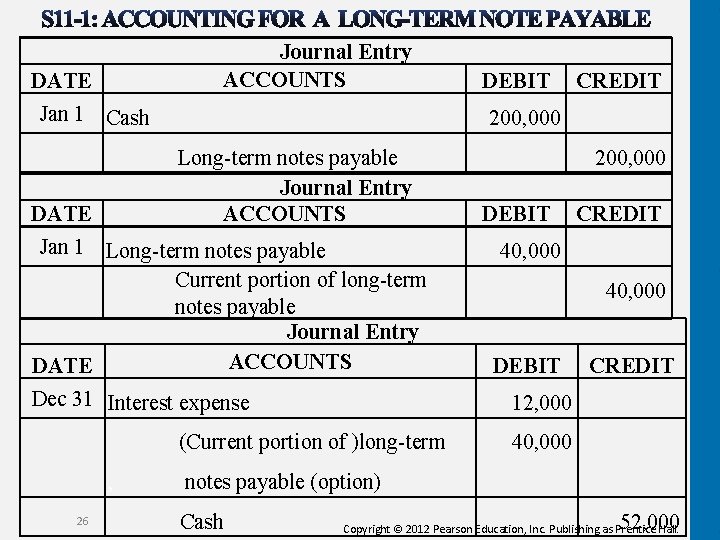 Journal Entry ACCOUNTS DATE Jan 1 Cash DATE Jan 1 Long-term notes payable Current