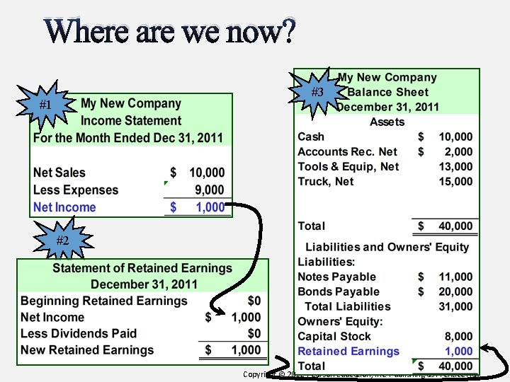 Where are we now? #3 #1 #2 Copyright © 2012 Pearson Education, Inc. Publishing