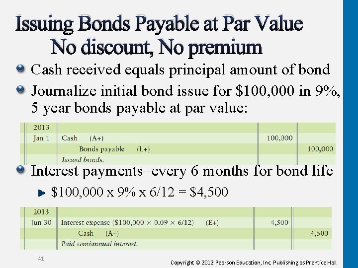 Issuing Bonds Payable at Par Value No discount, No premium Cash received equals principal