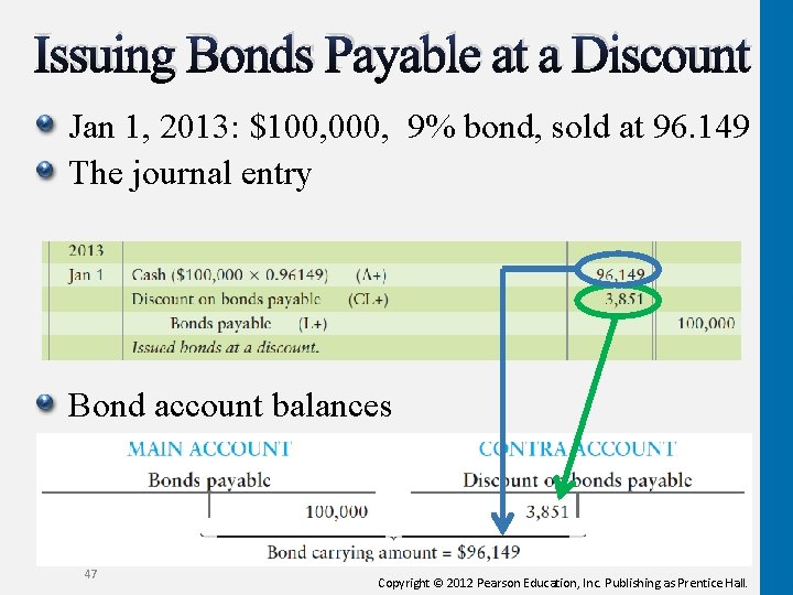 Issuing Bonds Payable at a Discount Jan 1, 2013: $100, 000, 9% bond, sold