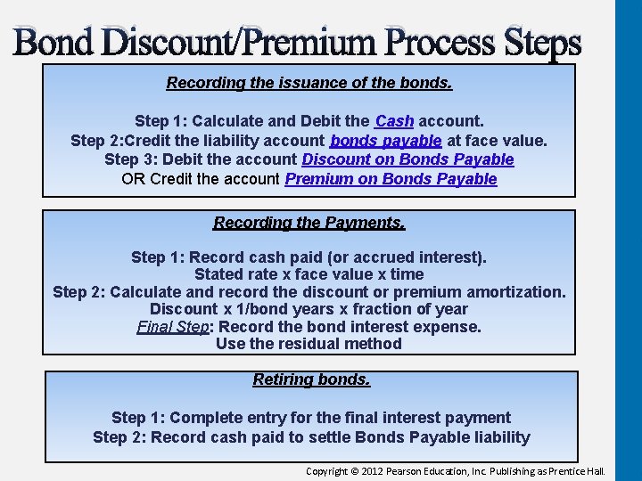 Bond Discount/Premium Process Steps Recording the issuance of the bonds. Step 1: Calculate and