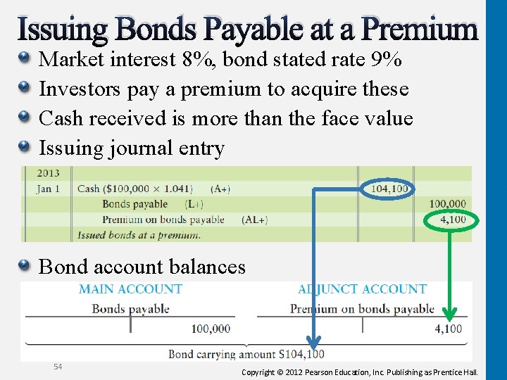 Issuing Bonds Payable at a Premium Market interest 8%, bond stated rate 9% Investors