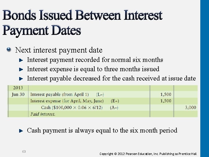 Bonds Issued Between Interest Payment Dates Next interest payment date Interest payment recorded for