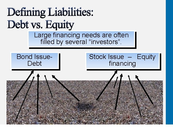 Defining Liabilities: Debt vs. Equity Large financing needs are often filled by several “investors”.