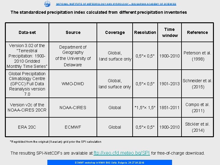 NATIONAL INSTITUTE OF METEOROLOGY AND HYDROLOGY – BULGARIAN ACADEMY OF SCIENCES The standardized precipitation