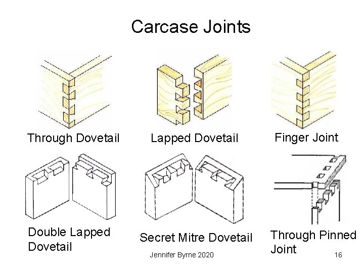 Carcase Joints Through Dovetail Double Lapped Dovetail Secret Mitre Dovetail Jennifer Byrne 2020 Finger
