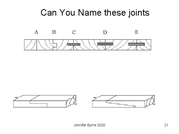 Can You Name these joints Jennifer Byrne 2020 21 