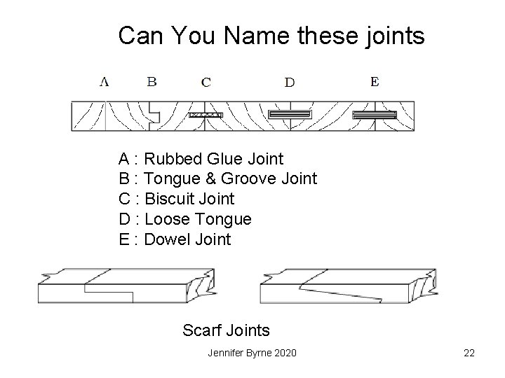 Can You Name these joints A : Rubbed Glue Joint B : Tongue &