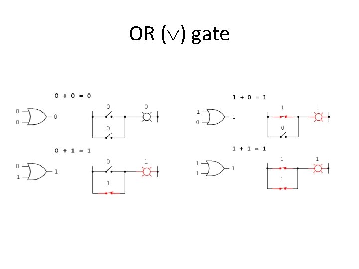 OR ( ) gate OR ( ) gate