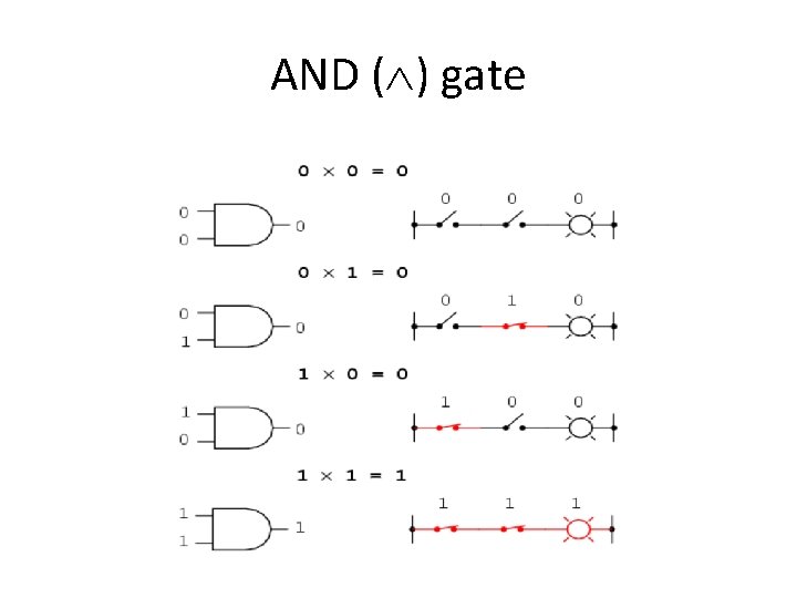 AND ( ) gate AND ( ) gate