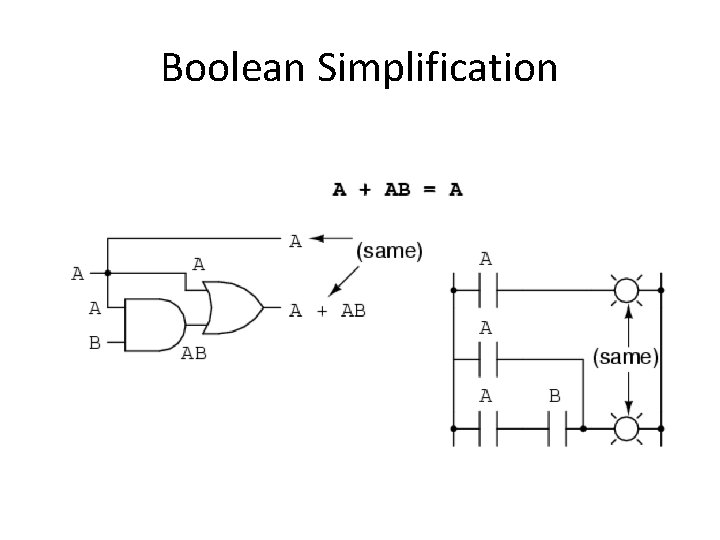 Boolean Simplification Boolean Simplification