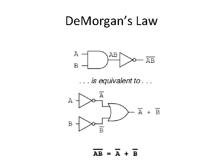 De. Morgan’s Law De. Morgan’s Law