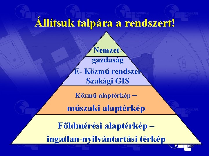 Állítsuk talpára a rendszert! Nemzetgazdaság E- Közmű rendszer Szakági GIS Közmű alaptérkép – műszaki