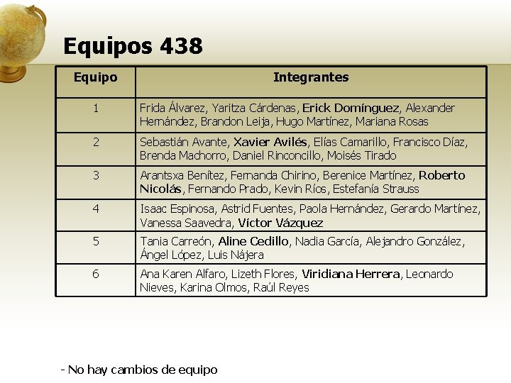 Equipos 438 Equipo Integrantes 1 Frida Álvarez, Yaritza Cárdenas, Erick Domínguez, Alexander Hernández, Brandon