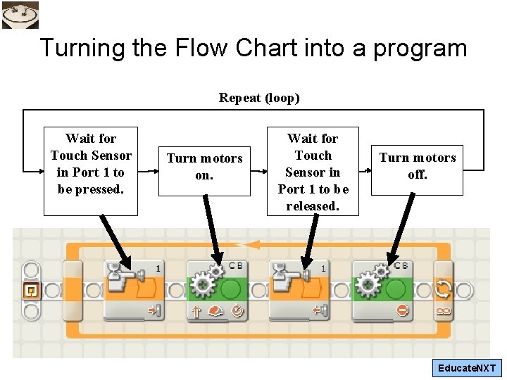 Turning the Flow Chart into a program Repeat (loop) Wait for Touch Sensor in