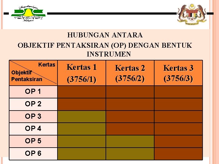 HUBUNGAN ANTARA OBJEKTIF PENTAKSIRAN (OP) DENGAN BENTUK INSTRUMEN Kertas Objektif Pentaksiran OP 1 OP