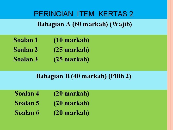 PERINCIAN ITEM KERTAS 2 Bahagian A (60 markah) (Wajib) Soalan 1 Soalan 2 Soalan
