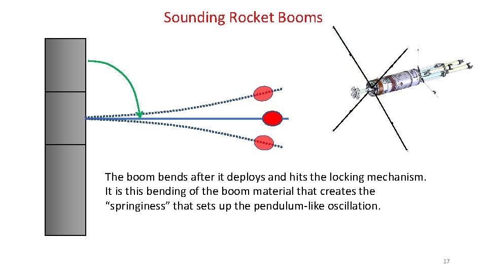 Sounding Rocket Booms The boom bends after it deploys and hits the locking mechanism.