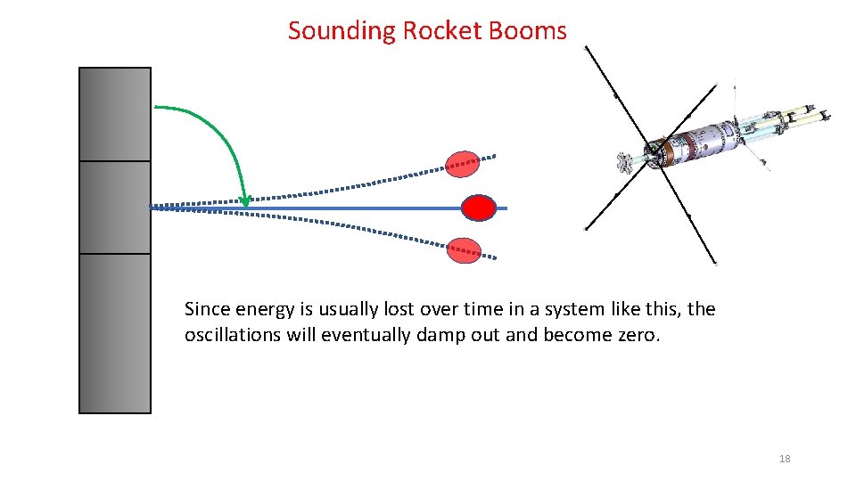 Sounding Rocket Booms Since energy is usually lost over time in a system like