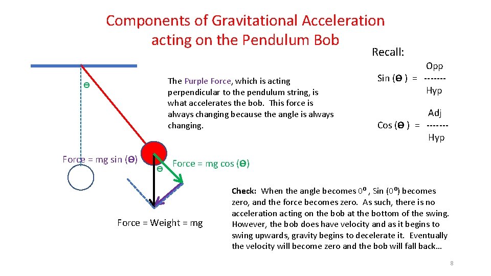 Components of Gravitational Acceleration acting on the Pendulum Bob Recall: The Purple Force, which