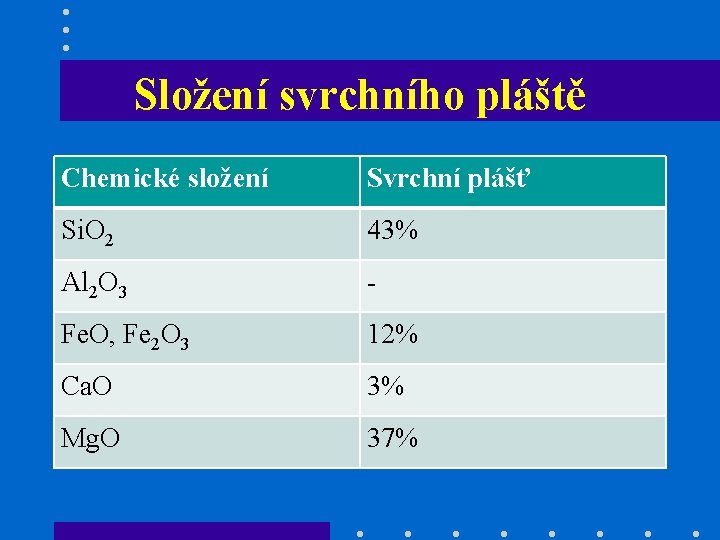 Složení svrchního pláště Chemické složení Svrchní plášť Si. O 2 43% Al 2 O