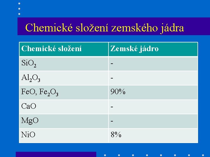 Chemické složení zemského jádra Chemické složení Zemské jádro Si. O 2 - Al 2