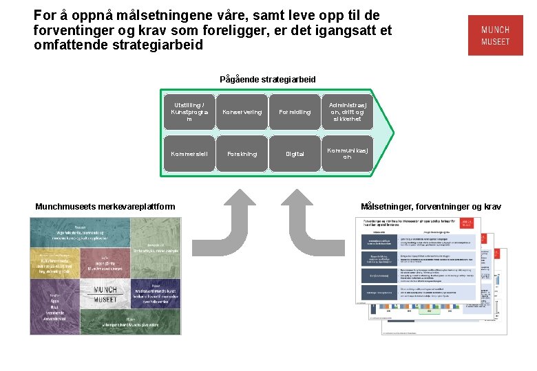 For å oppnå målsetningene våre, samt leve opp til de forventinger og krav som