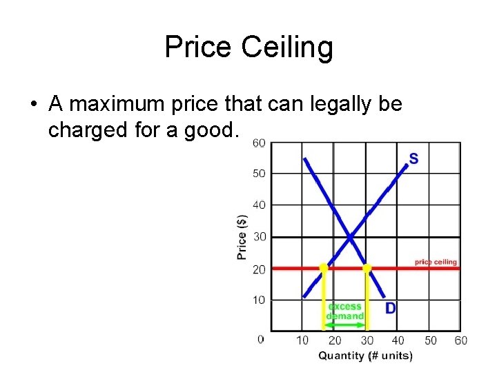 Price Ceiling • A maximum price that can legally be charged for a good.