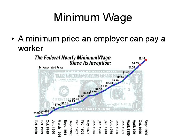 Minimum Wage • A minimum price an employer can pay a worker 