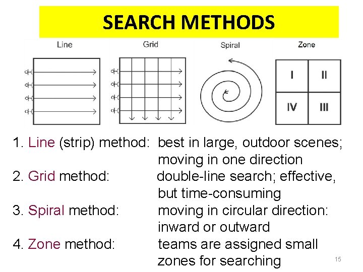 SEARCH METHODS 1. Line (strip) method: best in large, outdoor scenes; moving in one