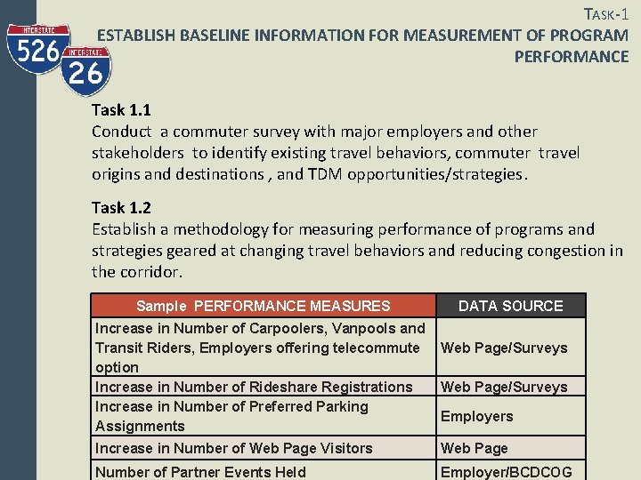 TASK-1 ESTABLISH BASELINE INFORMATION FOR MEASUREMENT OF PROGRAM PERFORMANCE Task 1. 1 Conduct a