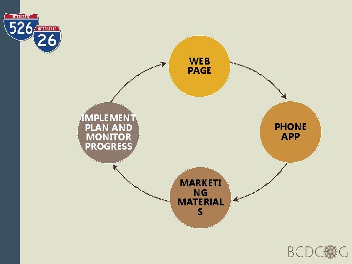WEB PAGE IMPLEMENT PLAN AND MONITOR PROGRESS PHONE APP MARKETI NG MATERIAL S 
