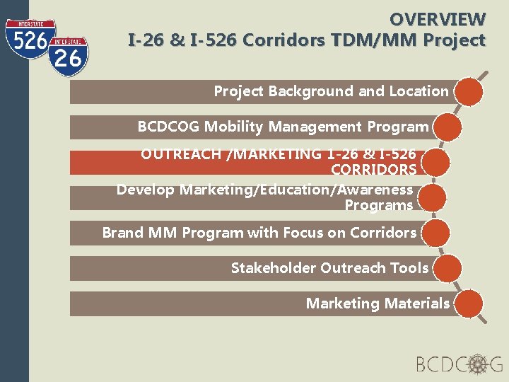 OVERVIEW I-26 & I-526 Corridors TDM/MM Project Background and Location BCDCOG Mobility Management Program